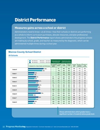 District Performance
                   Measures gains across a school or district
                       Administrators need to know—at all times—how their schools or districts are performing
                       as a whole to inform curriculum purchases, allocate resources, and plan professional
           Roster             Settings          Reports
      District Reports
                       development.| The District Performance report shows administrators the progress schools
                        | School Reports Class Reports

                       are making by school, grade, and teacher as measured by the diagnostic, which can be
      Performance by                      District: Monroe County                                           Back


      School and Grade administered multiple times during a school year.
                                          Subject: Mathematics
                                          Show: Test Window 1
                                                                                                                                                                             Print/Save
                                          Compare to: Test Window 2




         Monroe County School District
         All Schools

                                                Test Window 1 - 09/01/2011 - 12/01/2011     Students Below Grade    Students On or Above
                                                                                              Level Performance    Grade Level Performance
                                                Test Window 2 - 01/01/2012 - 03/01/2012

                                                                                           %2 Grades %1 Grade        % On      % Above       Average   Number of Number of
                                                                                            or More   Below          Grade      Grade         Scale    Students    Total
                                          % Students On or Above Grade Level Performance
                                                                                             Below                                            Score    Assessed Students

                                                                              100%             -          0%          40%         60%         349        115        123
               Grade K
                                                                          85%                  -          15%         35%         50%         330        115        118

                                                       44%                                     -         56%          19%         25%         406        112        124
               Grade 1
                                                      38%                                      -         62%          19%         19%         403        112        120

                                                            52%                              8%          17%          42%         10%         460        110        123
               Grade 2
                                                       45%                                   10%         45%          30%         15%         447        110        118

                                                                  67%                        6%          40%          17%         50%         480        105        124
               Grade 3
                                                          50%                                17%         27%          17%         33%         455        105        120

                                                                  67%                         0%         33%          33%         34%         505        110        124
               Grade 4
                                                              60%                             7%         33%          27%         33%         480        110        118

                                                              60%                            20%         20%          30%         30%         525        100       124
               Grade 5
                                                          50%                                 5%         45%          25%         25%         497        100       118

                                                                        75%                   5%         20%          50%         25%         550        101       123
               Grade 6
                                                    35%                                      20%         45%          25%         10%         525        101       118
                                                                  66%                         1%         33%          33%         33%         580        106       123
               Grade 7
                                                          50%                                25%         25%          25%         25%         560        106       118

                                                      42%                                    18%         40%          27%         15%         606        110       123
               Grade 8
                                                    34%                                      16%         50%          24%         10%         585        110       118




           Harrington Elementary
                                                                                                               Shows administrators which grades have a
                                                                                                               significant number of students below grade level.
                                               Test Window 1 - 09/01/2011 - 12/01/2011      Students Below Grade    Students On or Above
                                               Test Window 2 - 01/01/2012 - 03/01/2012        Level Performance    Grade Level Performance


                                                                                           %2 Grades %1 Grade        % On      % Above       Average   Number of Number of
                                          % Students On or Above Grade Level Performance    or More   Below          Grade      Grade         Scale    Students    Total
                                                                                             Below                                            Score    Assessed Students

                                                                              100%             -          0%          40%         60%         349        115        123
                 Grade K
                                                                          85%                             15%         35%         50%         330        115        118
32 Progress Monitoring Diagnostic & Instruction • Curriculum Associates LLC •- www.CurriculumAssociates.com • 800-225-0248 112
                                                                                               -
                  i-Ready
                                         44%                                        56%       19%       25%      406                                                124
                 Grade 1
                                                      38%                                      -         62%          19%         19%         403        112        120
 