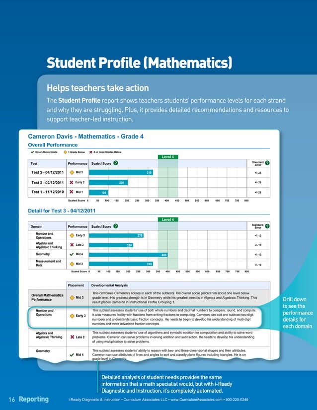 iReady Diagnostic & Instruction