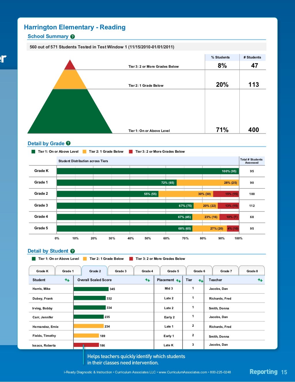 IReady Diagnostic Instruction IReady Diagnostic Instruction