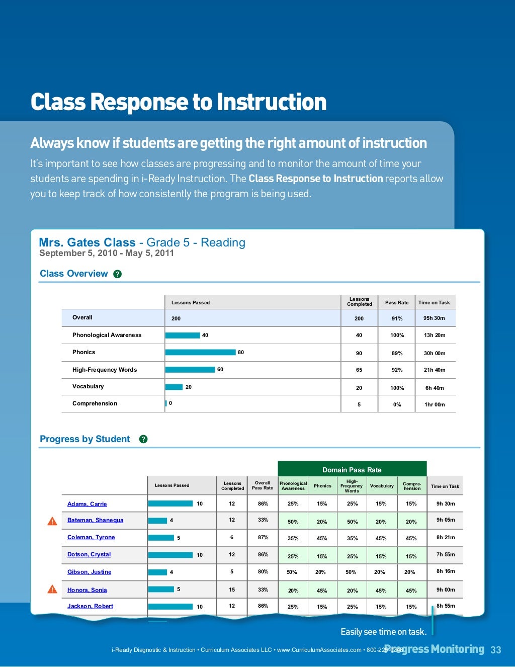 iReady Diagnostic & Instruction
