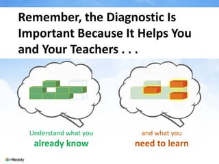 Iready Math Slide IReady_PPT.pdf