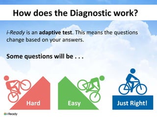 Iready Math Slide IReady_PPT.pdf
