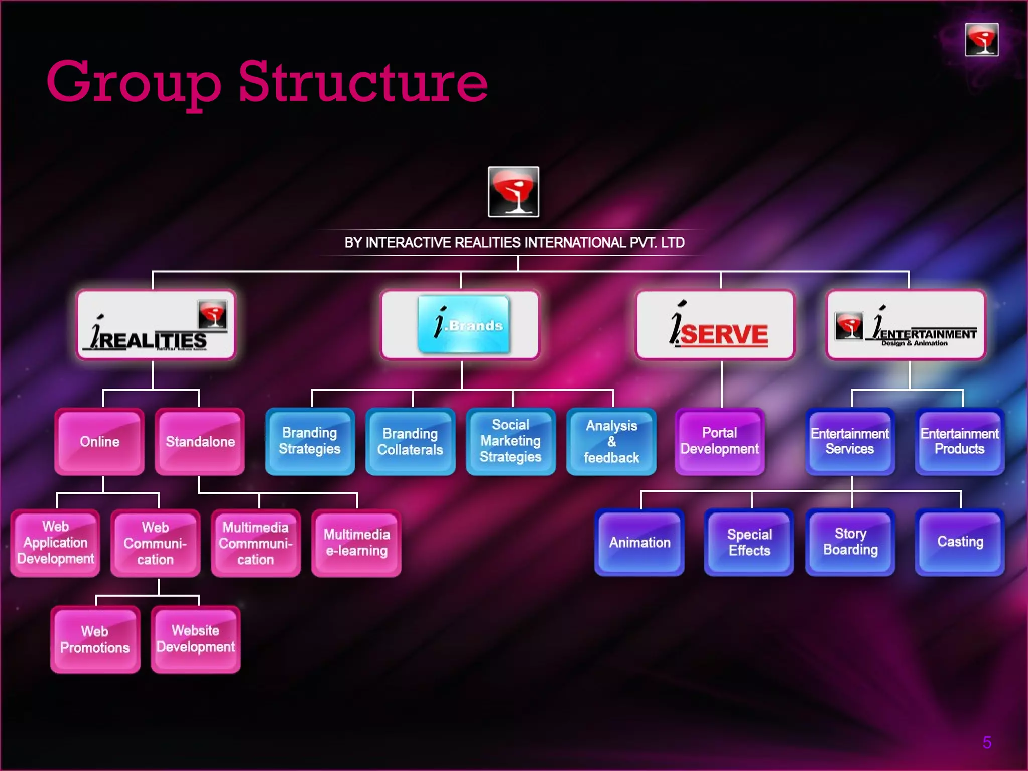 Group Structure




                  5
 