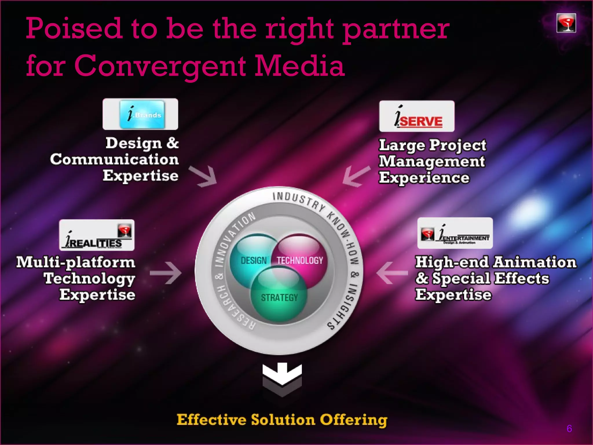 Poised to be the right partner
for Convergent Media




                                 6
 