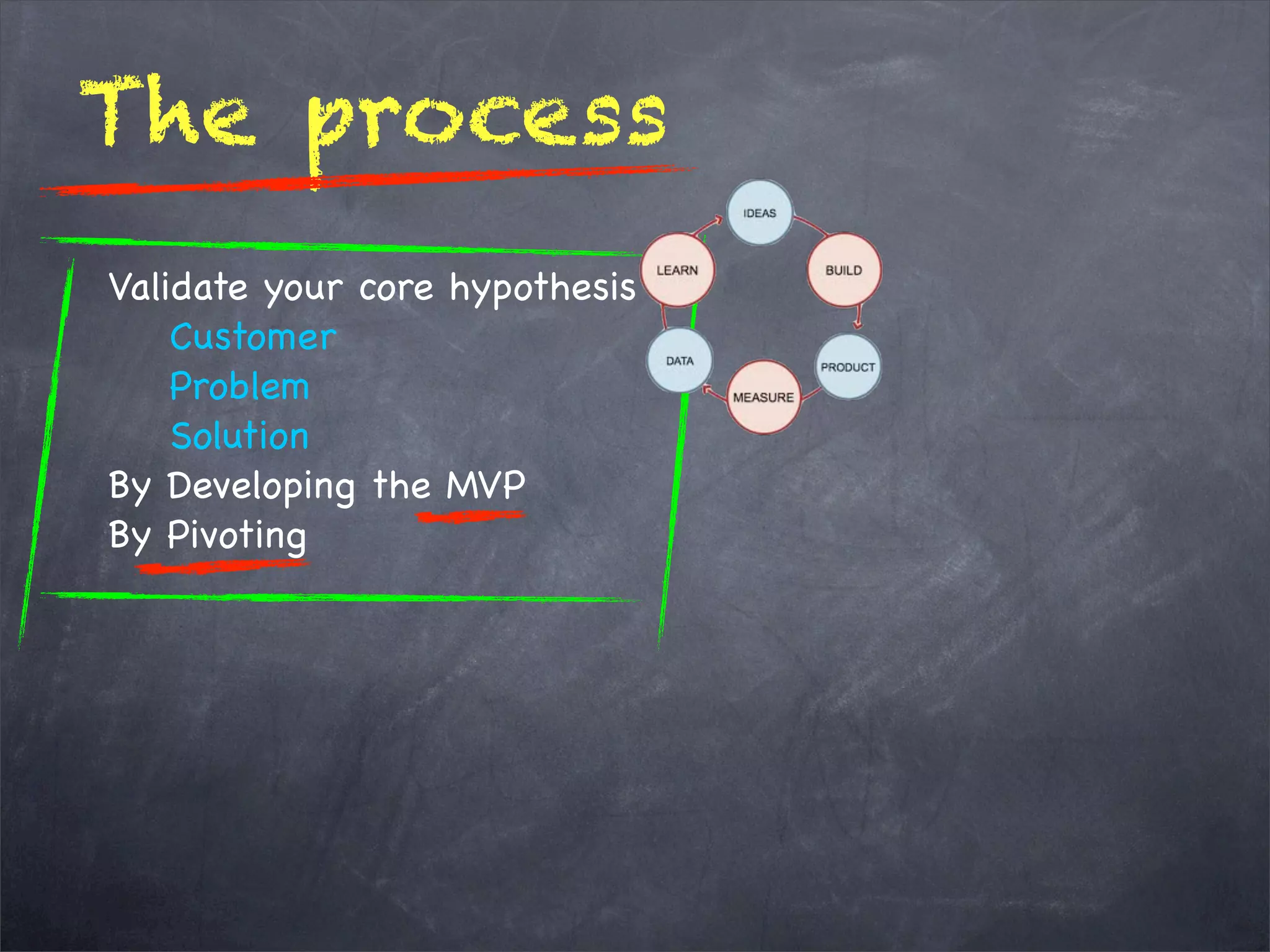 Validate your core hypothesis
Customer
Problem
Solution
By Developing the MVP
By Pivoting   
The process
 