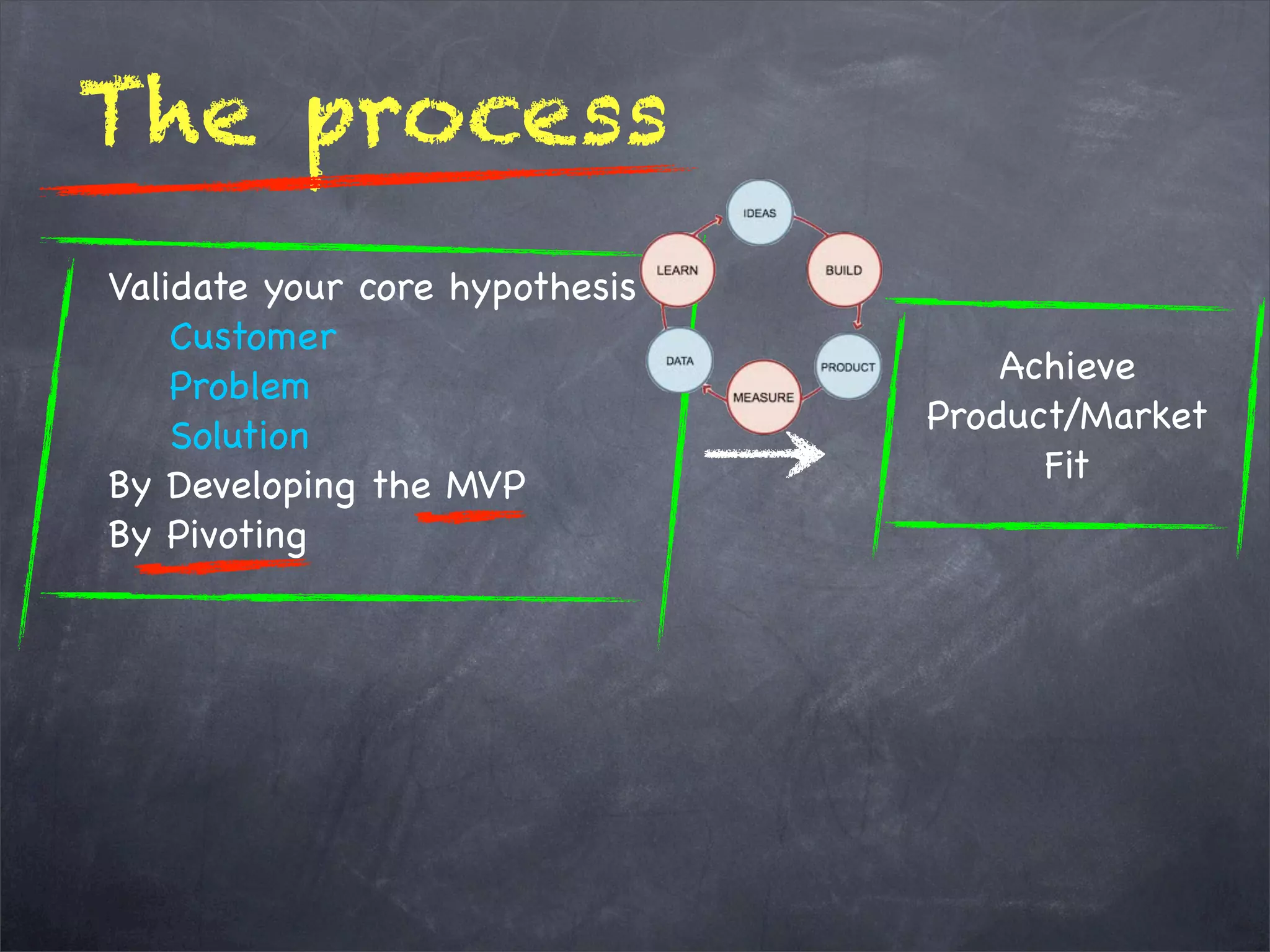 Validate your core hypothesis
Customer
Problem
Solution
By Developing the MVP
By Pivoting   
The process
Achieve
Product/Market
Fit
 