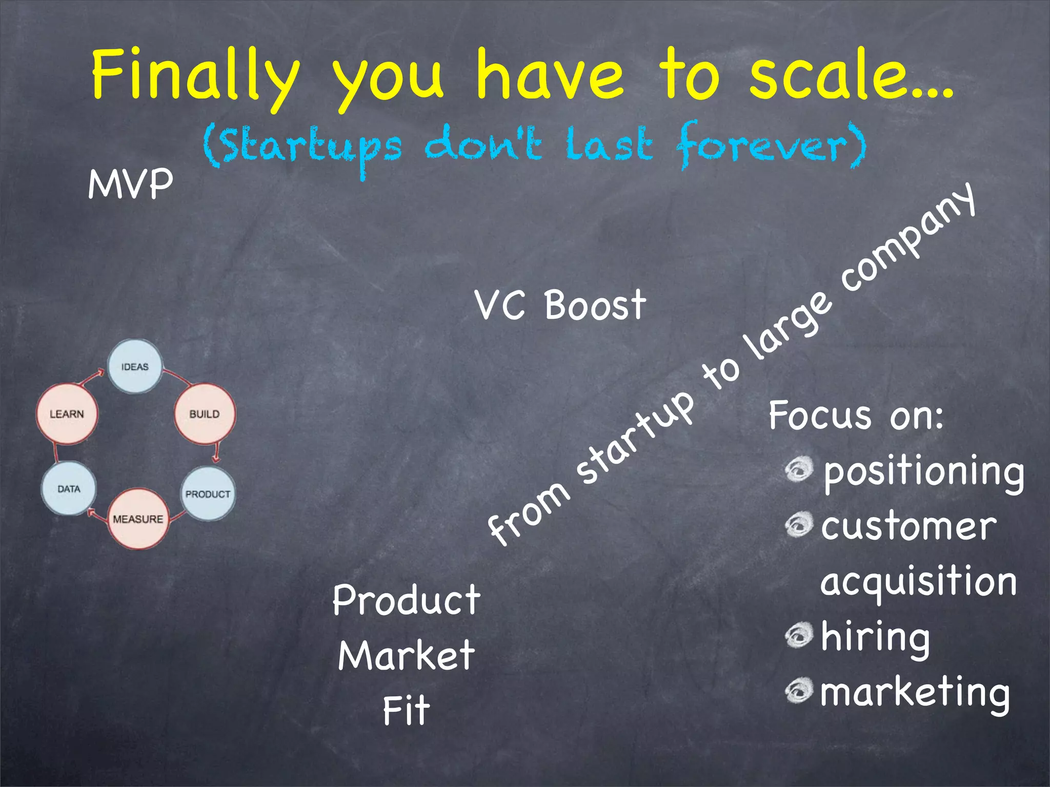 Finally you have to scale...
MVP
Product
Market
Fit
from
startup
to
large
company
(Startups don't last forever)
VC Boost
Focus on:
positioning
customer
acquisition
hiring
marketing
 