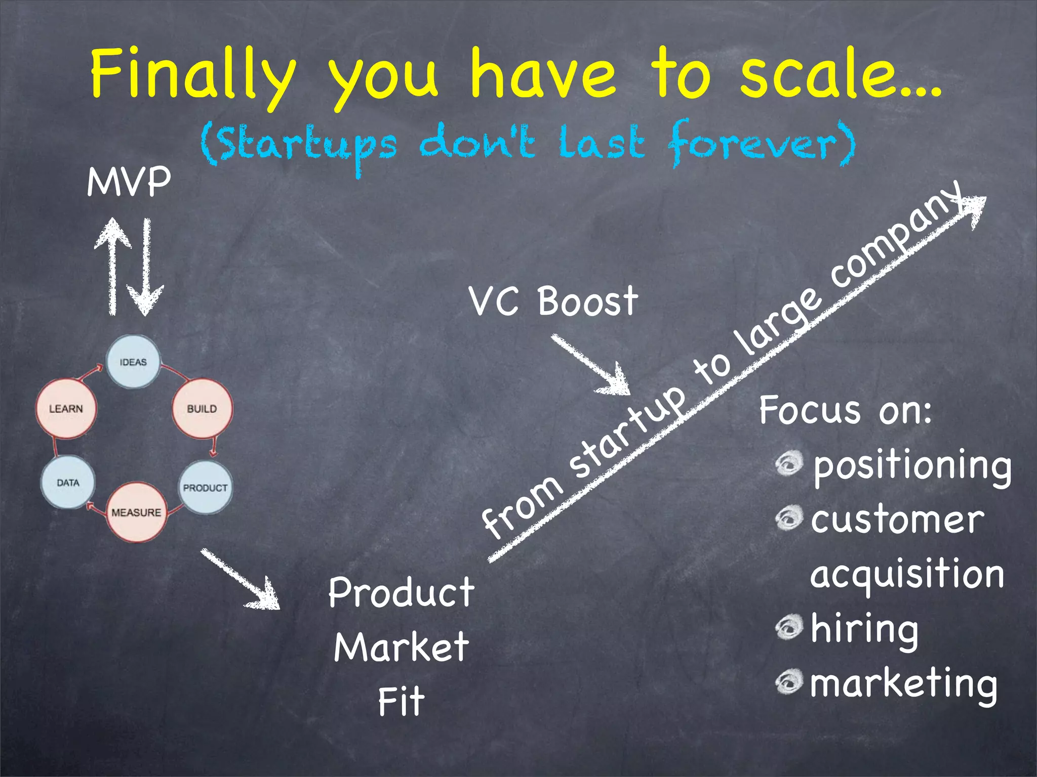 Finally you have to scale...
MVP
Product
Market
Fit
from
startup
to
large
company
(Startups don't last forever)
VC Boost
Focus on:
positioning
customer
acquisition
hiring
marketing
 