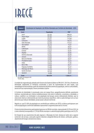PPA 2014-2017
IRECÊ
Tabela 1 Distribuição da População e do PIB dos Municípios por Território de Identidade - 2010
Irecê População PIB*
Irecê
Xique-Xique
Lapão
Canarana
João Dourado
São Gabriel
Ibititá
Cafarnaum
Central
Ibipeba
América Dourada
Jussara
Barra do Mendes
Presidente Dutra
Uibaí
Barro Alto
Itaguaçu da Bahia
Mulungu do Morro
Gentio do Ouro
Ipupiara
66.404
45.562
25.651
24.055
22.359
18.419
17.832
17.212
17.027
17.021
15.952
15.053
13.997
13.756
13.655
13.626
13.209
12.270
10.720
9.290
498,28
212,74
119,89
104,76
119,33
74,97
84,67
67,87
64,95
69,06
68,90
53,41
60,07
56,33
51,45
49,71
54,47
45,12
37,55
36,97
Fonte: IBGE. Censo Demográfico 2010
*Em R$ 1 milhão
Total 403.070 1.930,51
A unidade de regionalização adotada pelo Governo do Estado da Bahia no PPA 2012- 2015 foi o Território de
Identidade, totalizando 27 territórios constituídos a partir da especificidade de cada região, cuja
metodologia foi desenvolvida a partir do sentimento de pertencimento da população, onde as comunidades,
atravésdesuasrepresentações,foramconvidadasaopinar.
O Território de Identidade é conceituado como um espaço físico, geograficamente definido, geralmente
contínuo, caracterizado por critérios multidimensionais, tais como o ambiente, a economia, a sociedade, a
cultura, a política e as instituições e uma população com grupos sociais relativamente distintos, que se
relacionam interna e externamente por meio de processos específicos, onde se pode distinguir um ou mais
elementosqueindicamidentidade,coesãosocial,culturaleterritorial.
Registre-se, que 51,45% da população era constituída por mulheres em 2010, os idosos participavam com
8,4%dapopulaçãoe26,6%doshabitantesrepresentamosegmentoetáriode0a14anos.
O setor terciário demonstrou participação expressiva no PIB do município, representando 52,2% em 2010, já
osetorindustrialcorrespondiaa11,5%doPIBdomunicípioeaadministraçãopúblicaparticipoucom23,2%.
Em função da sua característica de polo regional, o Município de Irecê, destaca-se tanto sob o aspecto
comercial e de serviços, como pelo aspecto industrial, abrigando fábricas de móveis, confecções, gráficas,
abatimentodefrangosedelaticíniosedoces.
PLANO DESENVOLVE IRECÊ
 