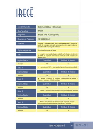 PPA 2014-2017
IRECÊ
Eixo Estruturante INCLUSÃO SOCIAL E CIDADANIA
SAÚDEÁrea Temática
Programa SAÚDE MAIS PERTO DE VOCÊ
Objetivo Promover a qualidade de vida para a sociedade e ampliar o conceito de
saúde de modo que contemple outros aspectos além da promoção, da
assistênciaedarecuperaçãodeenfermos
Meta 1
Secretaria Municipal de SaúdeÓrgão Responsável
Recursos do Programa R$ 136.880.069,00
ŸAmpliar a cobertura das Equipes de Saúde da Família para atendimento
de 100% da população efetivando o modelo de saúde preventiva na
AtençãoBásica
Regionalização Quantidade Unidade de Medida
Município 100 %
Meta 2 ŸAumentar a cobertura dos Agentes Comunitários de Saúdeem 100%
Regionalização Quantidade Unidade de Medida
Município 100 %
Meta 3 ŸAmpliar a cobertura da Vigilância Epidemiológica de Doenças e
AgravosàSaúdepara100%dapopulação
Regionalização Quantidade Unidade de Medida
Município 100 %
Meta 4 ŸGarantir a oferta de 100% do Elenco Farmacêutico Básico no Município
Regionalização Quantidade Unidade de Medida
Município 100 %
Meta 5 ŸAmpliar gradualmente em 40% o acesso da população às ações e
serviços da Assistência Ambulatorial Especializada e Hospitalar
Regionalização Quantidade Unidade de Medida
Município 40 %
25PLANO DESENVOLVE IRECÊ
 