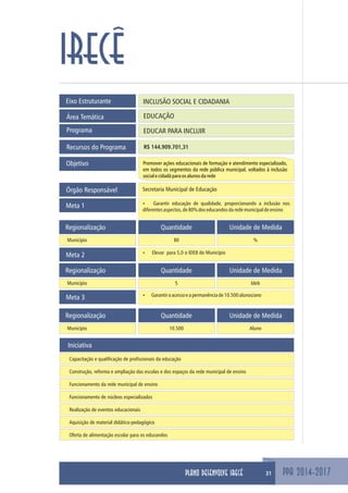 PPA 2014-2017
IRECÊ
Eixo Estruturante INCLUSÃO SOCIAL E CIDADANIA
EDUCAÇÃOÁrea Temática
Programa EDUCAR PARA INCLUIR
Objetivo Promover ações educacionais de formação e atendimento especializado,
em todos os segmentos da rede pública municipal, voltados à inclusão
socialecidadãparaosalunosdarede
Meta 1
Secretaria Municipal de EducaçãoÓrgão Responsável
Recursos do Programa R$ 144.909.701,31
ŸGarantir educação de qualidade, proporcionando a inclusão nos
diferentesaspectos,de80%doseducandosdaredemunicipaldeensino
Regionalização Quantidade Unidade de Medida
Município 80 %
Meta 2 ŸElevar para 5,0 o IDEB do Município
Regionalização Quantidade Unidade de Medida
Município 5 Ideb
Meta 3 ŸGarantiroacessoeapermanênciade10.500alunos/ano
Regionalização Quantidade Unidade de Medida
Município 10.500 Aluno
Iniciativa
Capacitação e qualificação de profissionais da educação
Construção, reforma e ampliação das escolas e dos espaços da rede municipal de ensino
Funcionamento da rede municipal de ensino
Funcionamento de núcleos especializados
Realização de eventos educacionais
Aquisição de material didático-pedagógico
Oferta de alimentação escolar para os educandos
31PLANO DESENVOLVE IRECÊ
 