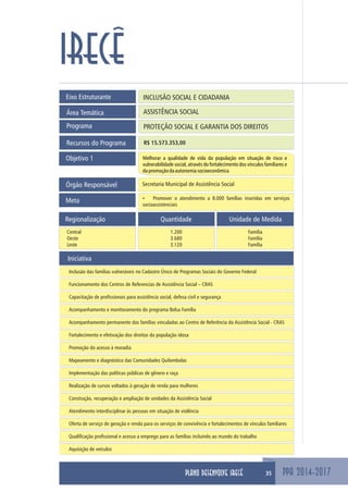 Eixo Estruturante INCLUSÃO SOCIAL E CIDADANIA
ASSISTÊNCIA SOCIALÁrea Temática
Programa PROTEÇÃO SOCIAL E GARANTIA DOS DIREITOS
Objetivo 1 Melhorar a qualidade de vida da população em situação de risco e
vulnerabilidade social, através do fortalecimento dos vínculos familiares e
dapromoçãodaautonomiasocioeconômica
Meta
Secretaria Municipal de Assistência SocialÓrgão Responsável
Recursos do Programa R$ 15.573.353,00
ŸPromover o atendimento a 8.000 famílias inseridas em serviços
socioassistenciais
Regionalização Quantidade Unidade de Medida
Central
Oeste
Leste
1.200
3.680
3.120
Família
Família
Família
PPA 2014-2017
IRECÊ
Iniciativa
Inclusão das famílias vulneráveis no Cadastro Único de Programas Sociais do Governo Federal
Funcionamento dos Centros de Referencias de Assistência Social – CRAS
Capacitação de profissionais para assistência social, defesa civil e segurança
Acompanhamento e monitoramento do programa Bolsa Família
Acompanhamento permanente das famílias vinculadas ao Centro de Referência da Assistência Social - CRAS
Fortalecimento e efetivação dos direitos da população idosa
Promoção do acesso à moradia
Mapeamento e diagnóstico das Comunidades Quilombolas
Implementação das políticas públicas de gênero e raça
Realização de cursos voltados à geração de renda para mulheres
Construção, recuperação e ampliação de unidades da Assistência Social
Atendimento interdisciplinar às pessoas em situação de violência
Oferta de serviço de geração e renda para os serviços de convivência e fortalecimentos de vínculos familiares
Qualificação profissional e acesso a emprego para as famílias incluindo ao mundo do trabalho
Aquisição de veículos
35PLANO DESENVOLVE IRECÊ
 