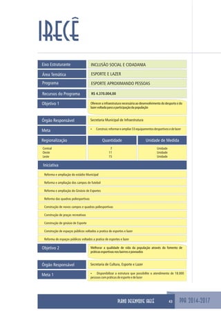 Eixo Estruturante INCLUSÃO SOCIAL E CIDADANIA
ESPORTE E LAZERÁrea Temática
Programa ESPORTE APROXIMANDO PESSOAS
Objetivo 1 Oferecer a infraestrutura necessária ao desenvolvimento do desporto e do
lazervoltadaparaaparticipaçãodapopulação
Meta
Secretaria Municipal de InfraestruturaÓrgão Responsável
Recursos do Programa R$ 4.370.004,00
ŸConstruir,reformareampliar33equipamentosdesportivosedelazer
PPA 2014-2017
IRECÊ
Iniciativa
Reforma e ampliação do estádio Municipal
Reforma e ampliação dos campos de futebol
Reforma e ampliação do Ginásio de Esportes
Reforma das quadras poliesportivas
Construção de novos campos e quadras poliesportivas
Construção de praças recreativas
Construção de ginásio de Esporte
Construção de espaços públicos voltados a pratica de esportes e lazer
Reforma de espaços públicos voltados a pratica de esportes e lazer
Regionalização Quantidade Unidade de Medida
Central
Oeste
Leste
7
11
15
Unidade
Unidade
Unidade
Objetivo 2 Melhorar a qualidade de vida da população através do fomento de
práticasesportivasnosbairrosepovoados
Meta 1
Secretaria de Cultura, Esporte e LazerÓrgão Responsável
ŸDisponibilizar a estrutura que possibilite o atendimento de 18.000
pessoascompráticasdeesporteedelazer
43PLANO DESENVOLVE IRECÊ
 