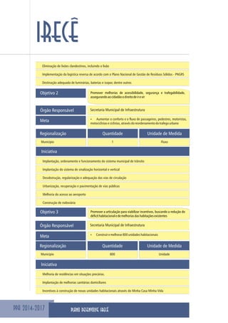PPA 2014-2017
IRECÊ
Eliminação de lixões clandestinos, incluindo o lixão
Implementação da logística reversa de acordo com o Plano Nacional de Gestão de Resíduos Sólidos - PNGRS
Destinação adequada de luminárias, baterias e isopor, dentre outros
Objetivo 2 Promover melhorias de acessibilidade, segurança e trafegabilidade,
assegurandoaocidadãoodireitodeirevir
Meta
Secretaria Municipal de InfraestruturaÓrgão Responsável
ŸAumentar o conforto e o fluxo de passageiros, pedestres, motoristas,
motociclistaseciclistas,atravésdoreordenamentodotrafegourbano
Iniciativa
Implantação, ordenamento e funcionamento do sistema municipal de trânsito
Implantação do sistema de sinalização horizontal e vertical
Desobstrução, regularização e adequação das vias de circulação
Urbanização, recuperação e pavimentação de vias públicas
Melhoria do acesso ao aeroporto
Construção de rodoviária
Regionalização Quantidade Unidade de Medida
Município 1 Fluxo
Objetivo 3 Promover a articulação para viabilizar incentivos, buscando a redução do
déficithabitacionaledemelhoriasdashabitaçõesexistentes
Meta
Secretaria Municipal de InfraestruturaÓrgão Responsável
ŸConstruiremelhorar800unidadeshabitacionais
Regionalização Quantidade Unidade de Medida
Município 800 Unidade
Iniciativa
Melhoria de residências em situações precárias.
Implantação de melhorias sanitárias domiciliares
Incentivos à construção de novas unidades habitacionais através do Minha Casa Minha Vida
PLANO DESENVOLVE IRECÊ
 