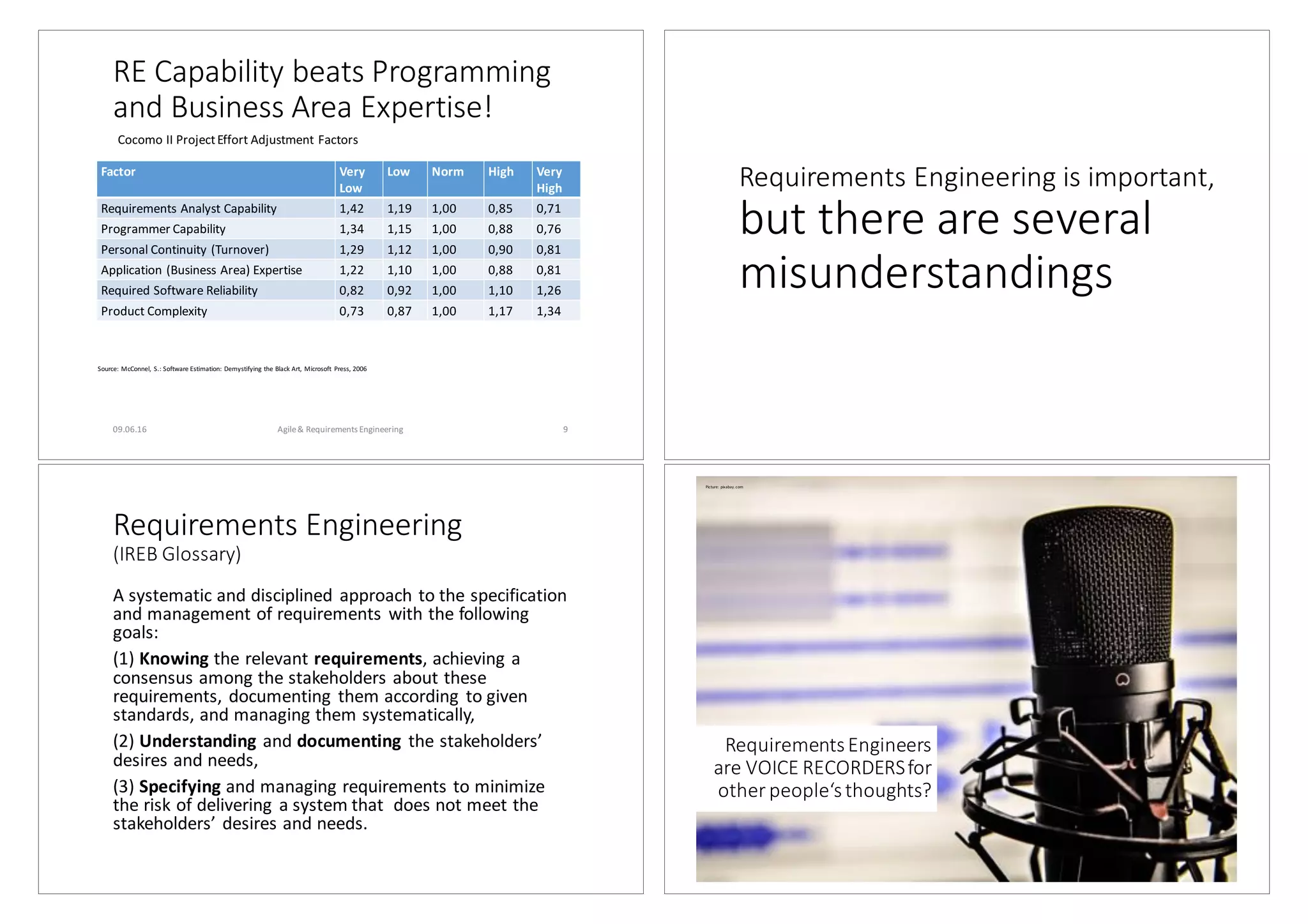 RE	Capability	beats	Programming	
and	Business	Area	Expertise!
9
Source:	McConnel,	 S.:	Software	Estimation:	Demystifying the Black	Art,	 Microsoft	 Press,	2006
Factor Very
Low
Low Norm High Very
High
Requirements	Analyst	Capability 1,42 1,19 1,00 0,85 0,71
Programmer	Capability 1,34 1,15 1,00 0,88 0,76
Personal	Continuity	(Turnover) 1,29 1,12 1,00 0,90 0,81
Application	(Business	Area) Expertise 1,22 1,10 1,00 0,88 0,81
Required Software	Reliability 0,82 0,92 1,00 1,10 1,26
Product Complexity 0,73 0,87 1,00 1,17 1,34
09.06.16 Agile	&	Requirements	Engineering
Cocomo II	Project	Effort Adjustment Factors
Requirements	Engineering	is	important,
but	there	are	several	
misunderstandings
Requirements	Engineering
(IREB	Glossary)
A	systematic	and	disciplined	approach	to	the	specification	
and	management	of	requirements	with	the	following	
goals:
(1)	Knowing the	relevant	requirements,	achieving	a	
consensus	among	the	stakeholders	about	these	
requirements,	documenting	them	according	to	given	
standards,	and	managing	them	systematically,
(2)	Understanding and	documenting the	stakeholders’	
desires	and	needs,
(3)	Specifying and	managing	requirements	to	minimize	
the	risk	of	delivering	a	system	that		does	not	meet	the	
stakeholders’	desires	and	needs.
Requirements	Engineers	
are	VOICE	RECORDERS	for	
other	people‘s	thoughts?
Picture:	pixabay.com
 