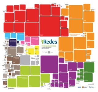 Iredes mapa redes sociales 2015
