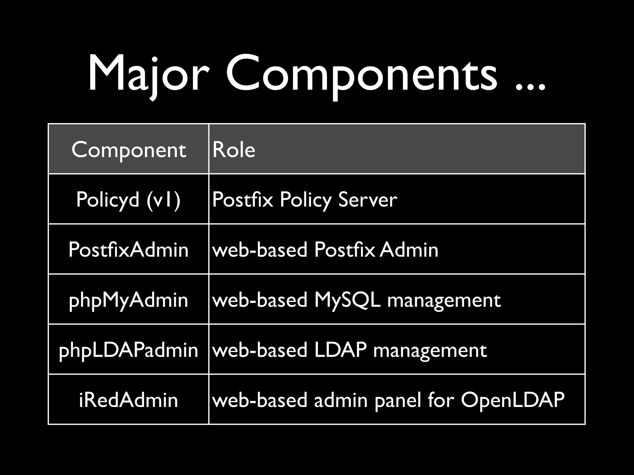 Major Components ...
 Component      Role

 Policyd (v1)   Postﬁx Policy Server

PostﬁxAdmin     web-based Postﬁx Admin

phpMyAdmin      web-based MySQL management

phpLDAPadmin web-based LDAP management

 iRedAdmin      web-based admin panel for OpenLDAP
 