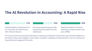 IREE - Harnessing Artificial Intelligence The Future of Accounting and ...