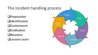 Incident response, Hacker Techniques and Countermeasures | PDF