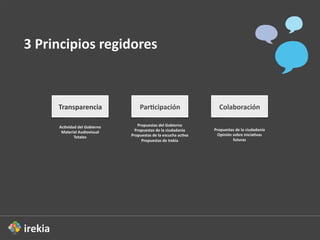3  Principios  regidores



      Transparencia                  Par2cipación                      Colaboración

      Ac4vidad  del  Gobierno      Propuestas  del  Gobierno
                                  Propuestas  de  la  ciudadanía     Propuestas  de  la  ciudadanía
       Material  Audiovisual
                                Propuestas  de  la  escucha  ac4va    Opinión  sobre  inicia4vas  
             Totales
                                     Propuestas  de  Irekia                    futuras
 