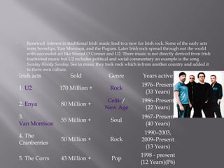  Renewed interest in traditional Irish music lead to a new for Irish rock. Some of the early acts
were horselips, Van Morrison, and the Pogues. Later Irish rock spread through out the world
with successful act like Sinead O’Conner and U2. There music is not directly derived from Irish
traditional music but U2 includes political and social commentary an example is the song
Sunday Bloody Sunday. See in music they took rock which is from another country and added it
to there own culture.
 Irish acts Sold Genre Years active
1. U2 170 Million + Rock
1976–Present
(33 Years)
2. Enya 80 Million +
Celtic/
New Age
1986–Present
(22 Years)
3.
Van Morrison
55 Million + Soul
1967–Present
(40 Years)
4. The
Cranberries
50 Million + Rock
1990–2003,
2009–Present
(13 Years)
5. The Corrs 43 Million + Pop
1998 - present
(12 Years)(P6)
 