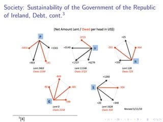 Summary 
I Societal Sustainability 
I Macro - Government 
I Meso - Cultures 
I Micro - Individual 
I Focus Energy Sources and Future Plans 
I Current Energy Requirements and Infrastructure 
I Resource Usage 
I Future Plans (Immediate and Long-Term) 
 