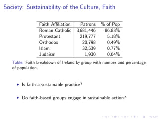 Comparison 
Ireland US GA 
Pop. (millions) 6.2 (2008) 312.2 (2011) 9.7 (2010) 
Area (sq. mi.) 32,595.1 3,794,101 59,425 
Pop. Dens. (sq. mi) 190.1 87.4 141.4 
Height, Male (in.) 70 (21-25 yrs.) 70 (20-29 yrs.) 
Lifespan (M/F) (77/82) (76/81) 
Obesity (%, M/F) (25.7/23.3) (30.2/33.2) 
Adult Mortality Rate 77 106 
per 1000 (15-59) 
Table: The Republic of Ireland has about 4.53M residents and covers 
approximately 27k sq. mi. of the island. 
Data provided by Wikipedia[26], World Health Organization, and others. 
 