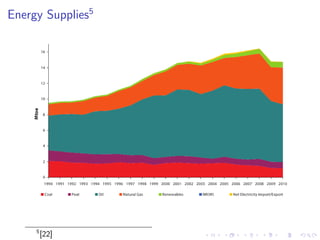 nancial crisis. 
All numbers in USD, billions. 
122.85% unemployment rate as of Jan, 2012 
2$1.4T in debt[23] 
 