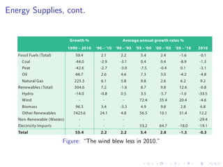 Society: Sustainability of the Government of the Republic 
of Ireland, Debt, cont.3 
3[4] 
 