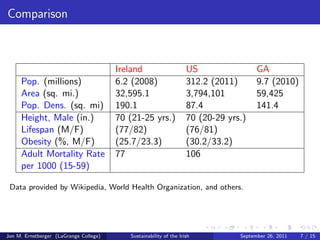 c 
Irish Obesity: http://www.irishheart.ie/iopen24/pub/ 
factsheets/obesity_fact_sheet.pdf 
A living countryside?: the politics of sustainable development in rural 
Ireland [McDonagh et al., 2009] 
Sustainable Energy Authority of Ireland http://www.seai.ie/ 
Energy Ireland: http://www.energyireland.ie/ 
Jon M. Ernstberger (LaGrange College) Sustainability of the Irish September 26, 2011 5 / 15 
 
