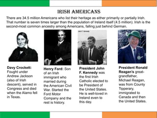 There are 34.5 million Americans who list their heritage as either primarily or partially Irish.
That number is seven times larger than the population of Ireland itself (4.5 million). Irish is the
second-most common ancestry among Americans, falling just behind German.
Irish Americans
Henry Ford: Son
of an Irish
immigrant who
married during
the American Civil
War. Started the
Ford Motor
Company and the
rest is history.
Davy Crockett:
Fought under
Andrew Jackson
(also of Irish
descent), served in
Congress and died
when the Alamo fell
in Texas.
President John
F. Kennedy was
the first Irish
Catholic elected to
be President of
the United States.
He is well-loved in
Ireland even to
this day.
President Ronald
Reagan’s great-
grandfather,
Michael Reagan,
was from County
Tipperary,
immigrated to
Canada and then
the United States.
 