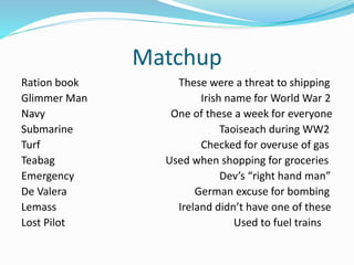 Matchup
Ration book These were a threat to shipping
Glimmer Man Irish name for World War 2
Navy One of these a week for everyone
Submarine Taoiseach during WW2
Turf Checked for overuse of gas
Teabag Used when shopping for groceries
Emergency Dev’s “right hand man”
De Valera German excuse for bombing
Lemass Ireland didn’t have one of these
Lost Pilot Used to fuel trains
 