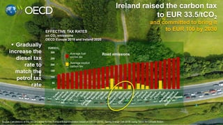 Eur Tco2 OECD Environmental Performance Reviews: Ireland 2021 - Launch ...