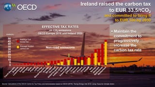Eur Tco2 OECD Environmental Performance Reviews: Ireland 2021 - Launch ...