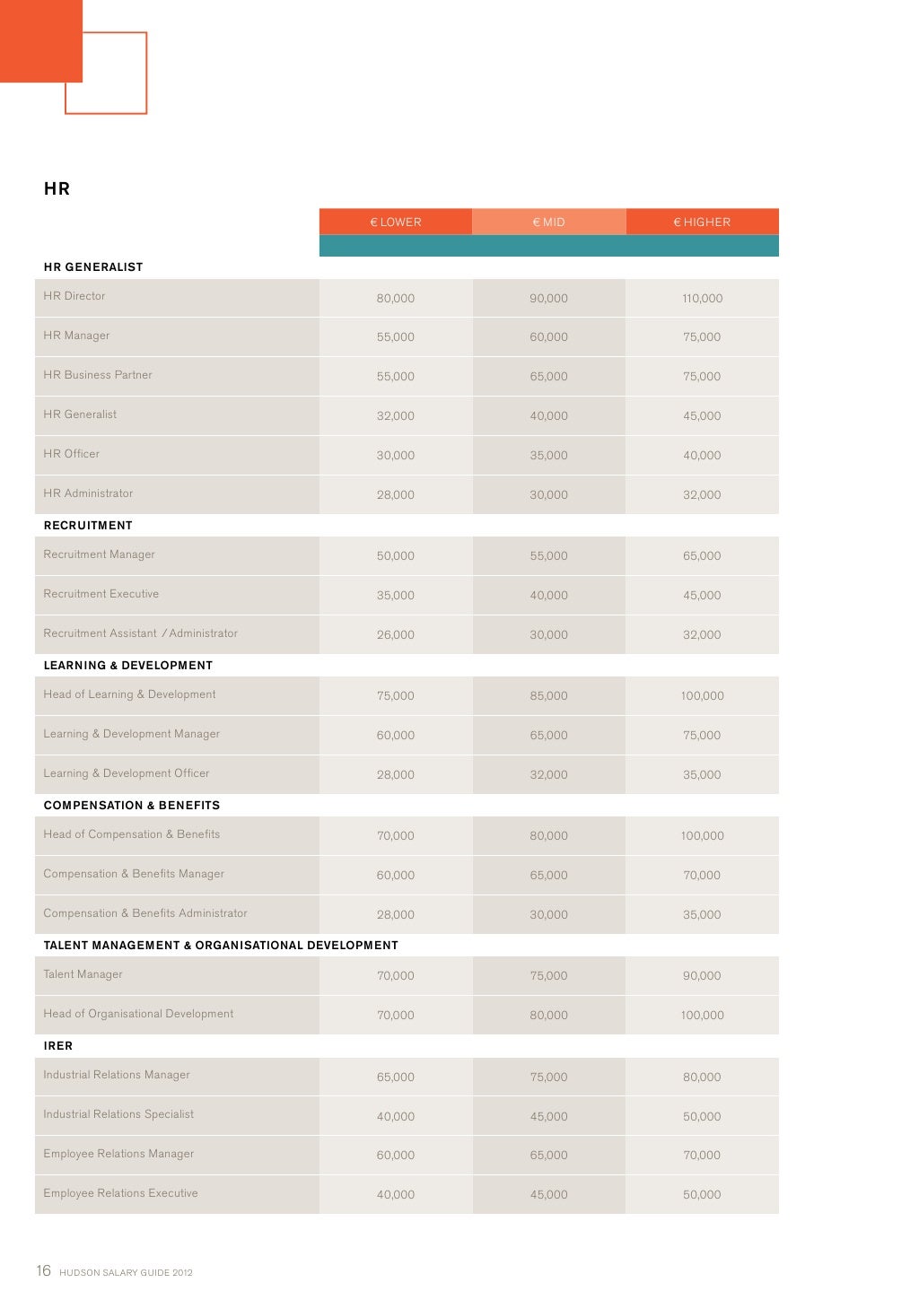 Ireland salary guide 2012