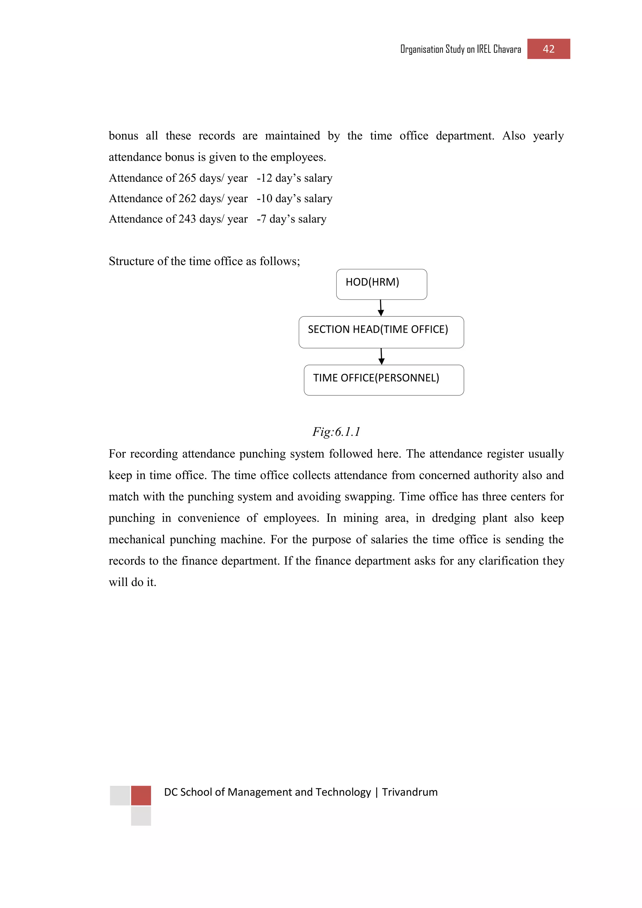 Organisation Study on IREL Chavara 42 
DC School of Management and Technology | Trivandrum 
bonus all these records are maintained by the time office department. Also yearly attendance bonus is given to the employees. 
Attendance of 265 days/ year -12 day’s salary 
Attendance of 262 days/ year -10 day’s salary 
Attendance of 243 days/ year -7 day’s salary 
Structure of the time office as follows; 
Fig:6.1.1 
For recording attendance punching system followed here. The attendance register usually keep in time office. The time office collects attendance from concerned authority also and match with the punching system and avoiding swapping. Time office has three centers for punching in convenience of employees. In mining area, in dredging plant also keep mechanical punching machine. For the purpose of salaries the time office is sending the records to the finance department. If the finance department asks for any clarification they will do it. 
HOD(HRM) 
SECTION HEAD(TIME OFFICE) 
TIME OFFICE(PERSONNEL)  