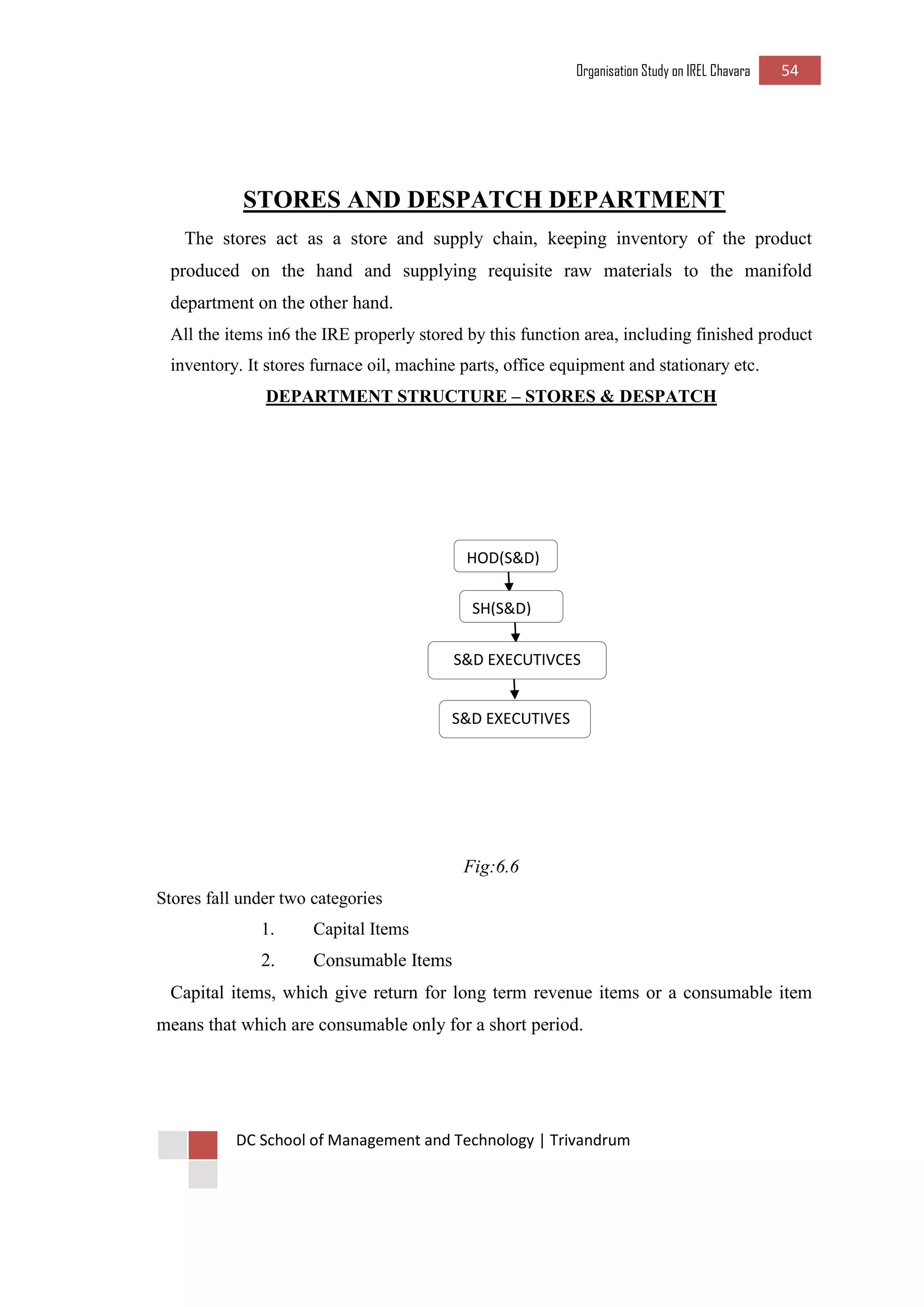 Organisation Study on IREL Chavara 54 
DC School of Management and Technology | Trivandrum 
STORES AND DESPATCH DEPARTMENT 
The stores act as a store and supply chain, keeping inventory of the product produced on the hand and supplying requisite raw materials to the manifold department on the other hand. 
All the items in6 the IRE properly stored by this function area, including finished product inventory. It stores furnace oil, machine parts, office equipment and stationary etc. 
DEPARTMENT STRUCTURE – STORES & DESPATCH 
Fig:6.6 
Stores fall under two categories 
1. Capital Items 
2. Consumable Items 
Capital items, which give return for long term revenue items or a consumable item means that which are consumable only for a short period. 
HOD(S&D) 
SH(S&D) 
S&D EXECUTIVCES 
S&D EXECUTIVES  