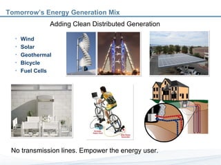 Tomorrow’s Energy Generation Mix Wind Solar Geothermal Bicycle Fuel Cells No transmission lines. Empower the energy user. Adding Clean Distributed Generation 