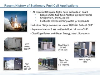 Recent History of Stationary Fuel Cell Applications All manned US space flights have fuel cells on board Space shuttle has three Alkaline fuel cell systems Cryogenic H 2  and O 2  as fuel Fuel cells provide drinking water for astronauts Industrial / large commercial use of 200 kW+ fuel cell CHP Japanese trials of 1 kW residential fuel cell microCHP ClearEdge Power and Bloom Energy, new US products  UTC PAFC 200 kW FCE  MCFC 300 kW PEFC (Japan) 1 kW ClearEdge 5 20 kW  (4 x 5 kW) Bloom Box 500 kW  (5 x 100 kW) 