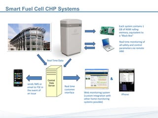 Smart Fuel Cell CHP Systems Central  Data Server Web monitoring system (custom integration with other home monitoring systems possible) sends SMS or email to FSE in the event of an issue Each system contains 1 GB of NVM  rolling memory , equivalent to a “Black Box” Real time monitoring of all safety and control parameters via remote HMI Real Time Data Real time customer interface iPhone & 