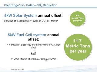 ClearEdge5 vs. Solar—CO 2  Reduction  *CCNG power plant, PG&E 4.0  Metric Tons per year 11.7  Metric Tons per year 