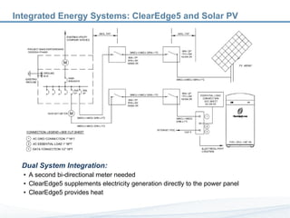 Integrated Energy Systems: ClearEdge5 and Solar PV Dual System Integration: A second bi-directional meter needed ClearEdge5 supplements electricity generation directly to the power panel ClearEdge5 provides heat 