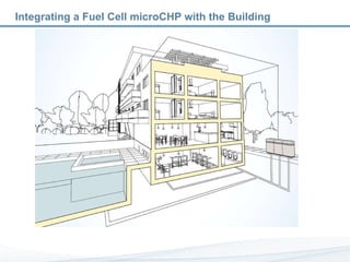 Integrating a Fuel Cell microCHP with the Building 