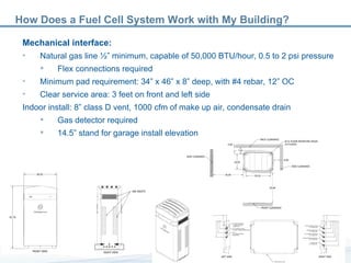 How Does a Fuel Cell System Work with My Building? Mechanical interface: Natural gas line ½” minimum, capable of 50,000 BTU/hour, 0.5 to 2 psi pressure Flex connections required Minimum pad requirement: 34” x 46” x 8” deep, with #4 rebar, 12” OC Clear service area: 3 feet on front and left side Indoor install: 8” class D vent, 1000 cfm of make up air, condensate drain  Gas detector required 14.5” stand for garage install elevation 