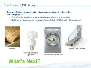 The Power of Efficiency Energy efficiency measures to reduce consumption have been the  low hanging fruit Cost effective, long term, standard equipment & build practices today Buildings are becoming very energy efficient (Title 24, HERS, Utility EE programs) What’s Next? Double Pane Windows High Efficiency Appliances Insulation Compact Fluorescent Light Bulbs 