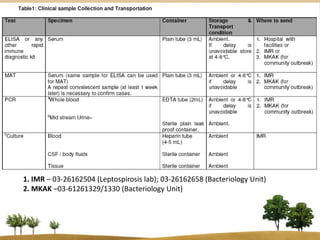 1. IMR – 03-26162504 (Leptospirosis lab); 03-26162658 (Bacteriology Unit)
2. MKAK –03-61261329/1330 (Bacteriology Unit)
 