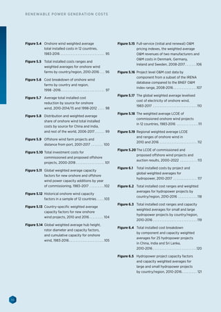 10
RENEWABLE POWER GENERATION COSTS
Figure 5.4	 Onshore wind weighted average
total installed costs in 12 countries,
1983-2016. . . . . . . . . . . . . . . . . . . . . . . . . . . 95
Figure 5.5 	Total installed costs ranges and
weighted averages for onshore wind
farms by country/region, 2010-2016. . . . 96
Figure 5.6	 Cost breakdown of onshore wind
farms by country and region,
1998 -2016. . . . . . . . . . . . . . . . . . . . . . . . . . . 97
Figure 5.7	 Average total installed cost
reduction by source for onshore
wind, 2010-2014/15 and 1998-2012. . . . . 98
Figure 5.8	 Distribution and weighted average
share of onshore wind total installed
costs by source for China and India,
and rest of the world, 2006-2017. . . . . . . 99
Figure 5.9	 Offshore wind farm projects and
distance from port, 2001-2017. . . . . . . . 100
Figure 5.10	 Total investment costs for
commissioned and proposed offshore
projects, 2000-2018. . . . . . . . . . . . . . . . . . 101
Figure 5.11	 Global weighted average capacity
factors for new onshore and offshore
wind power capacity additions by year
of commissioning, 1983–2017. . . . . . . . . 102
Figure 5.12	 Historical onshore wind capacity
factors in a sample of 12 countries. . . . . 103
Figure 5.13	 Country-specific weighted average
capacity factors for new onshore
wind projects, 2010 and 2016. . . . . . . . . 104
Figure 5.14	 Global weighted average hub height,
rotor diameter and capacity factors,
and cumulative capacity for onshore
wind, 1983-2016. . . . . . . . . . . . . . . . . . . . . 105
Figure 5.15	 Full-service (initial and renewal) OM
pricing indexes, the weighted average
OM revenues of two manufacturers and
OM costs in Denmark, Germany,
Ireland and Sweden, 2008-2017. . . . . . . 106
Figure 5.16	 Project level OM cost data by
component from a subset of the IRENA
database compared to the BNEF OM
index range, 2008-2016. . . . . . . . . . . . . . 107
Figure 5.17	 The global weighted average levelised
cost of electricity of onshore wind,
1983-2017 . . . . . . . . . . . . . . . . . . . . . . . . . . . 110
Figure 5.18	 The weighted average LCOE of
commissioned onshore wind projects
in 12 countries, 1983-2016 . . . . . . . . . . . . . 111
Figure 5.19	 Regional weighted average LCOE
and ranges of onshore wind in
2010 and 2016. . . . . . . . . . . . . . . . . . . . . . . 112
Figure 5.20	The LCOE of commissioned and
proposed offshore wind projects and
auction results, 2000–2022 . . . . . . . . . . . 113
Figure 6.1	 Total installed costs by project and
global weighted averages for
hydropower, 2010-2017. . . . . . . . . . . . . . . 117
Figure 6.2	 Total installed cost ranges and weighted
averages for hydropower projects by
country/region, 2010-2016 . . . . . . . . . . . . 118
Figure 6.3	 Total installed cost ranges and capacity
weighted averages for small and large
hydropower projects by country/region,
2010-2016. . . . . . . . . . . . . . . . . . . . . . . . . . . 119
Figure 6.4	 Total installed cost breakdown
by component and capacity weighted
averages for 25 hydropower projects
in China, India and Sri Lanka,
2010-2016. . . . . . . . . . . . . . . . . . . . . . . . . . 120
Figure 6.5	 Hydropower project capacity factors
and capacity weighted averages for
large and small hydropower projects
by country/region, 2010-2016. . . . . . . . . . 121
 