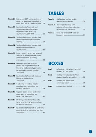 11
2017
Figure 6.6	 Hydropower OM cost breakdown by
project for a sample of 25 projects in
China, India and Sri Lanka,2010-2016. . 123
Figure 6.7	 Levelised cost of electricity and
weighted averages of small and
large hydropower projects by
country/region, 2010-2016 . . . . . . . . . . . 125
Figure 7.1	 Total installed costs of biomass-fired
generation technologies by project
capacity. . . . . . . . . . . . . . . . . . . . . . . . . . . . 129
Figure 7.2	 Total installed costs of biomass-fired
generation technologies by
country/region. . . . . . . . . . . . . . . . . . . . . . 130
Figure 7.3	 Project capacity factors and weighted
averages of biomass-fired electricity
generation systems by country
and region. . . . . . . . . . . . . . . . . . . . . . . . . .  132
Figure 7.4	 Levelised cost of electricity by
project and weighted averages of
bioenergy-fired electricity generation
by feedstock and country/region,
2000-2016. . . . . . . . . . . . . . . . . . . . . . . . . 134
Figure 7.5	 Levelised cost of electricity factors of
bioenergy-fired projects,
2000-2016. . . . . . . . . . . . . . . . . . . . . . . . . 135
Figure 8.1	 Geothermal power total installed
costs by project, technology and
capacity, 2007-2020. . . . . . . . . . . . . . . . . 139
Figure 8.2	 Capacity factors of new geothermal
power plant by technology and
project size, 2007-2020. . . . . . . . . . . . . . 140
Figure 8.3	 Electricity generation and capacity
factor of an 88.2 MW geothermal plant
in California, 1989-2017. . . . . . . . . . . . . . . . 141
Figure 8.4	 Levelised cost of electricity of geothermal
power projects by technology and size,
2007-2020. . . . . . . . . . . . . . . . . . . . . . . . . 142
TABLES
BOXES
Table 5.1 	 OM costs of onshore wind in
selected OECD countries..........................108
Table 5.2 	 The weighted average LCOE
reduction of commissioned onshore
wind projects in 12 countries.....................111
Table 7.1 	 Fixed and variable OM costs for
bioenergy power..........................................131
Box 1	 A Cautionary Tale: When is an LCOE
not a FiT or a PPA Price?. . . . . . . . . . . . . . 38
Box 2	 Tracking Innovation trends: A look
at patent data for renewables. . . . . . . . . . 38
Box 3 	 Solar PV cost trends in the
commercial sector. . . . . . . . . . . . . . . . . . . . 74
Box 4	 Pumped hydro storage. . . . . . . . . . . . . . . 124
 