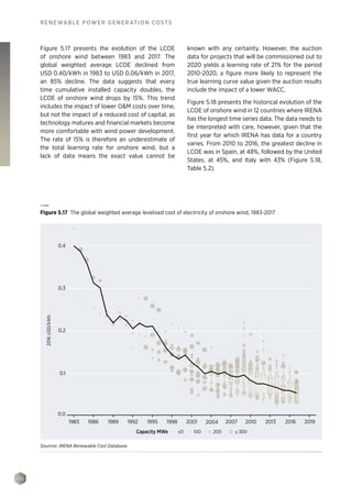 110
RENEWABLE POWER GENERATION COSTS
Figure 5.17 presents the evolution of the LCOE
of onshore wind between 1983 and 2017. The
global weighted average LCOE declined from
USD 0.40/kWh in 1983 to USD 0.06/kWh in 2017,
an 85% decline. The data suggests that every
time cumulative installed capacity doubles, the
LCOE of onshore wind drops by 15%. This trend
includes the impact of lower OM costs over time,
but not the impact of a reduced cost of capital, as
technology matures and financial markets become
more comfortable with wind power development.
The rate of 15% is therefore an underestimate of
the total learning rate for onshore wind, but a
lack of data means the exact value cannot be
known with any certainty. However, the auction
data for projects that will be commissioned out to
2020 yields a learning rate of 21% for the period
2010-2020, a figure more likely to represent the
true learning curve value given the auction results
include the impact of a lower WACC.
Figure 5.18 presents the historical evolution of the
LCOE of onshore wind in 12 countries where IRENA
has the longest time series data. The data needs to
be interpreted with care, however, given that the
first year for which IRENA has data for a country
varies. From 2010 to 2016, the greatest decline in
LCOE was in Spain, at 48%, followed by the United
States, at 45%, and Italy with 43% (Figure 5.18,
Table 5.2).
2016USD/kWh
0.3
0.4
0.2
0.1
0.0
1983 1986 1989 1992 1995 1998 2001 2004 2007 2010 2013 2016 2019
Capacity MWe 100 200≤0 ≤ 300
Figure 5.17 The global weighted average levelised cost of electricity of onshore wind, 1983-2017
Sources: IRENA Renewable Cost Database.
 