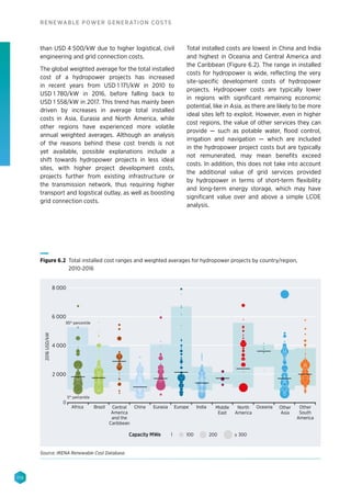 118
RENEWABLE POWER GENERATION COSTS
than USD 4 500/kW due to higher logistical, civil
engineering and grid connection costs.
The global weighted average for the total installed
cost of a hydropower projects has increased
in recent years from USD 1 171/kW in 2010 to
USD 1 780/kW in 2016, before falling back to
USD 1 558/kW in 2017. This trend has mainly been
driven by increases in average total installed
costs in Asia, Eurasia and North America, while
other regions have experienced more volatile
annual weighted averages. Although an analysis
of the reasons behind these cost trends is not
yet available, possible explanations include a
shift towards hydropower projects in less ideal
sites, with higher project development costs,
projects further from existing infrastructure or
the transmission network, thus requiring higher
transport and logistical outlay, as well as boosting
grid connection costs.
Total installed costs are lowest in China and India
and highest in Oceania and Central America and
the Caribbean (Figure 6.2). The range in installed
costs for hydropower is wide, reflecting the very
site-specific development costs of hydropower
projects. Hydropower costs are typically lower
in regions with significant remaining economic
potential, like in Asia, as there are likely to be more
ideal sites left to exploit. However, even in higher
cost regions, the value of other services they can
provide — such as potable water, flood control,
irrigation and navigation — which are included
in the hydropower project costs but are typically
not remunerated, may mean benefits exceed
costs. In addition, this does not take into account
the additional value of grid services provided
by hydropower in terms of short-term flexibility
and long-term energy storage, which may have
significant value over and above a simple LCOE
analysis.
2016USD/kW
8 000
6 000
4 000
2 000
0
Africa Brazil China Eurasia Europe India OceaniaMiddle
East
North
America
Other
Asia
Other
South
America
Central
America
and the
Caribbean
95th
percentile
5th
percentile
Capacity MWe 1 100 200 ≥ 300
Figure 6.2 Total installed cost ranges and weighted averages for hydropower projects by country/region,
2010-2016
Source: IRENA Renewable Cost Database.
 